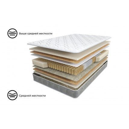 140*200 ТриЯ Матрас PREMIUM ULTRA