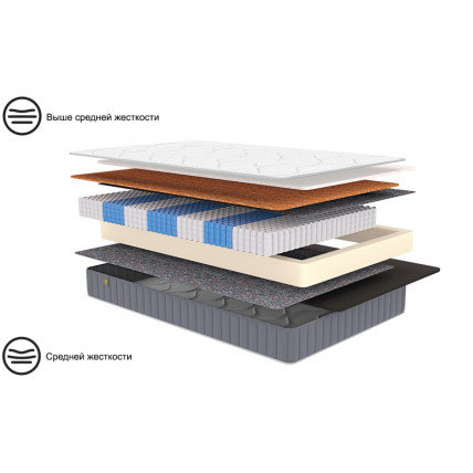 90*200 Матрас REVIVAL Hard