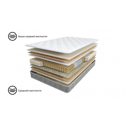 Матрас 200×120 ТриЯ Premium Ultra